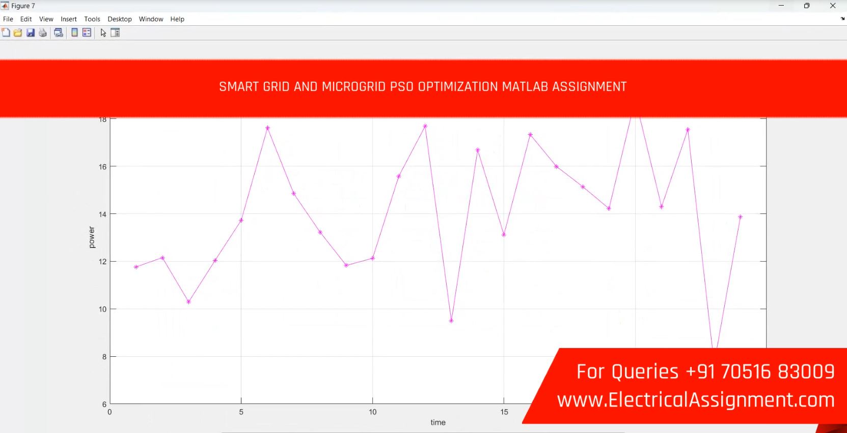 Python Based Smart Grid Demand Response Optimization screenshot 4